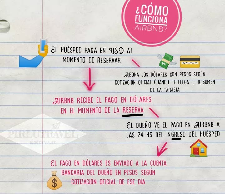 airbnb y el impuesto del 30% en argentina